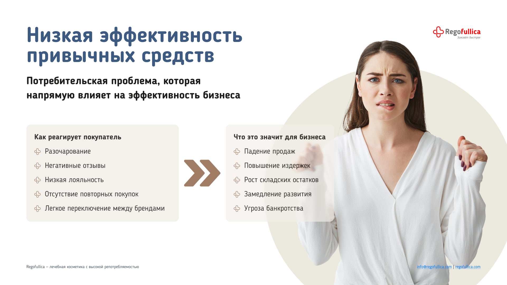 Презентация Regofullica